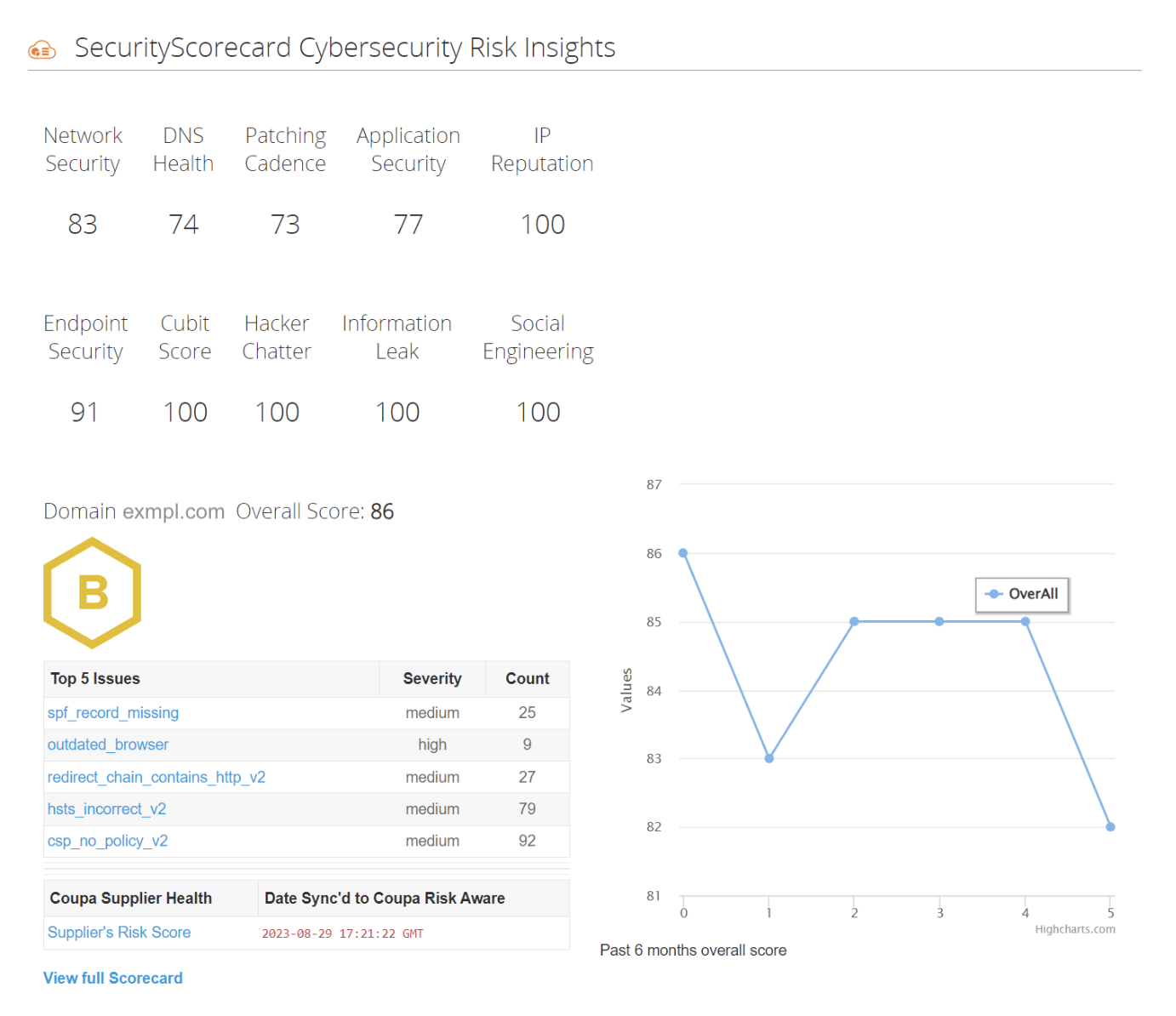 coupa-insights.png