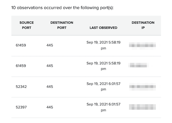 issue-type-attack-connections-blurred.png
