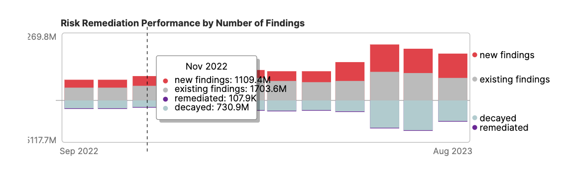portfolio-trends-remediation.png