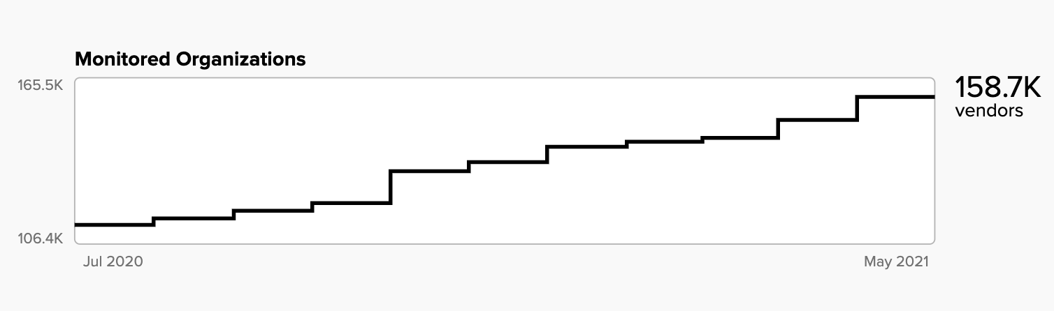 board-trends-monitored.png