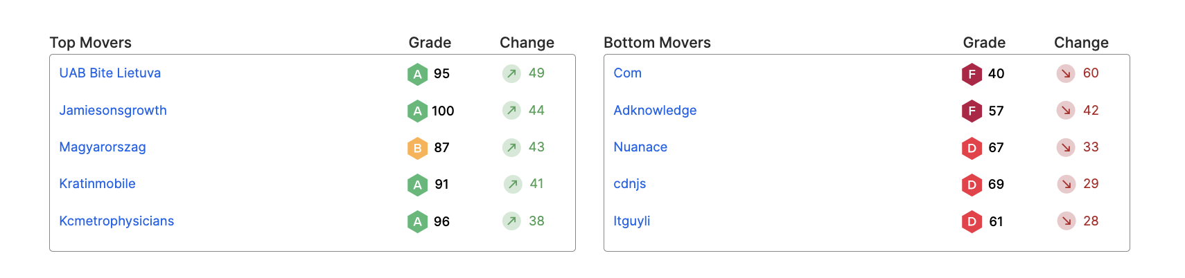 portfolio-trends-top-movers.png