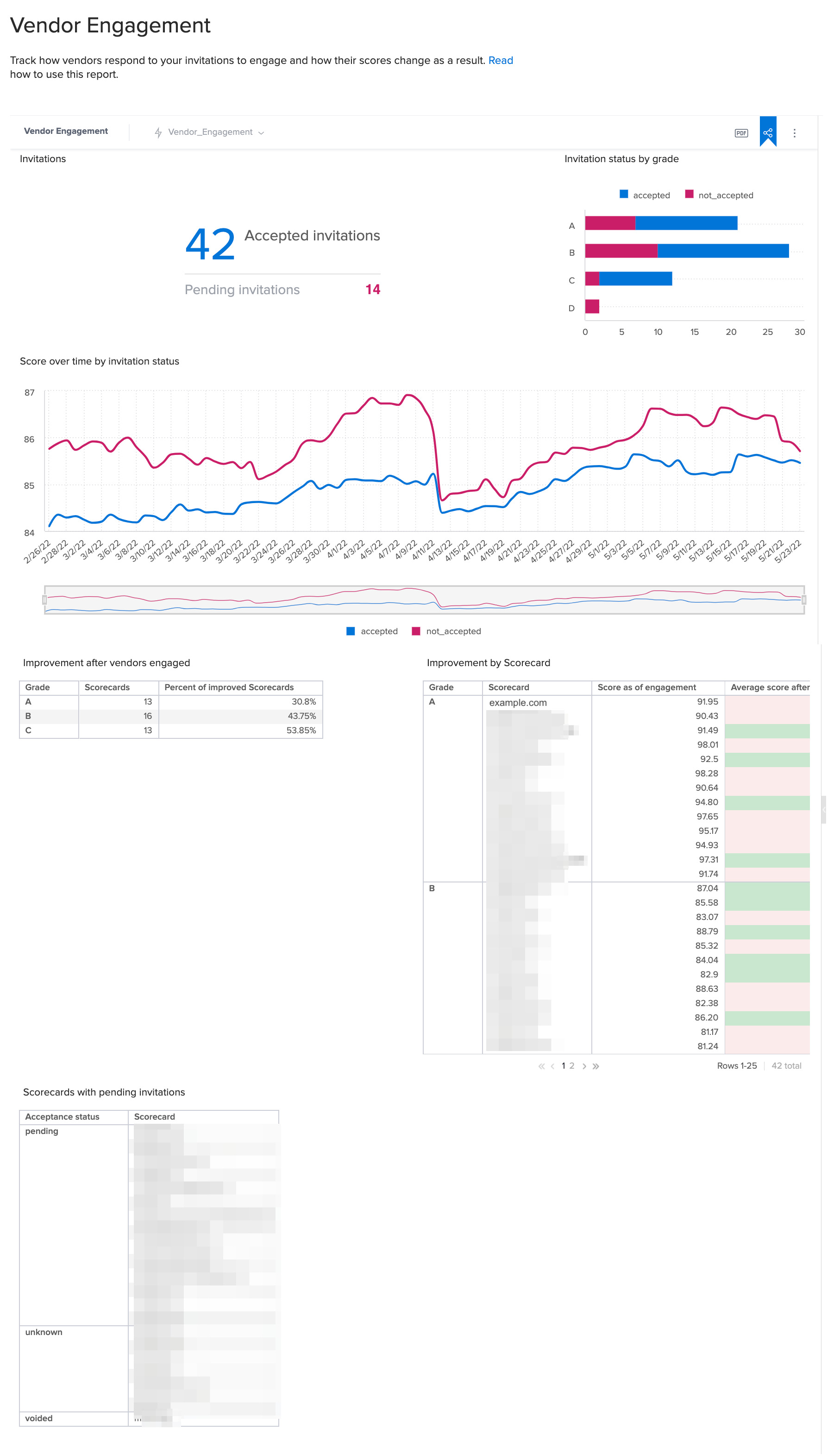 vendor-engagement-full-report.png