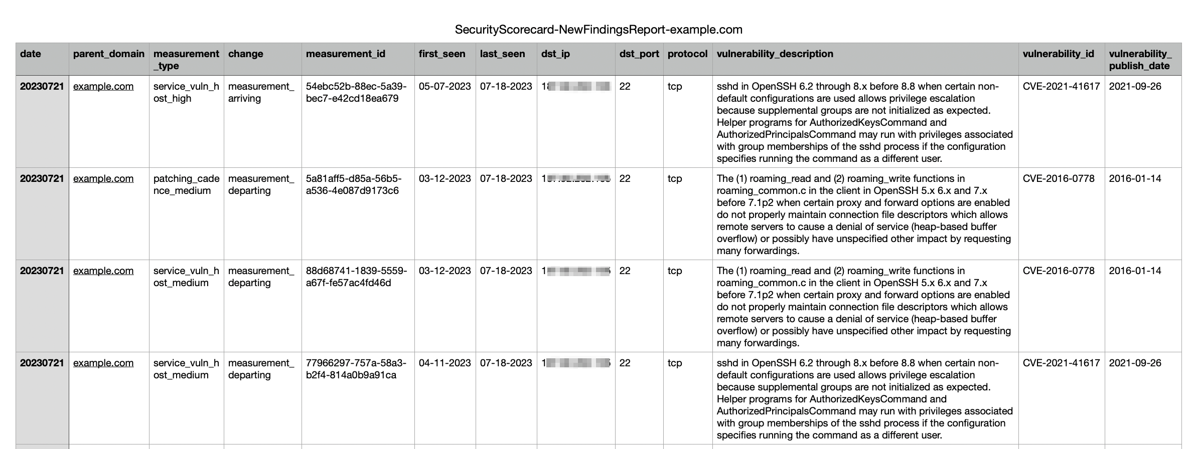score-update-report-new-findings.png
