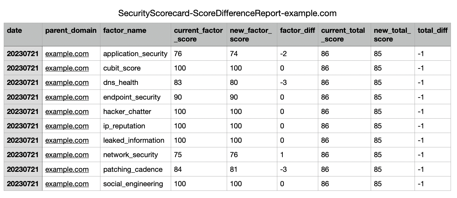 scoring-update-report-score-diff.png