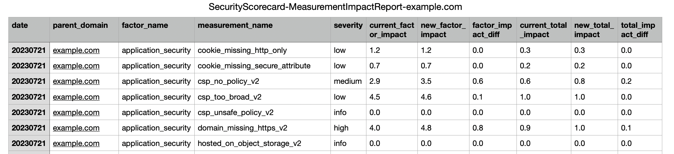scoring-recal-score-impact.png
