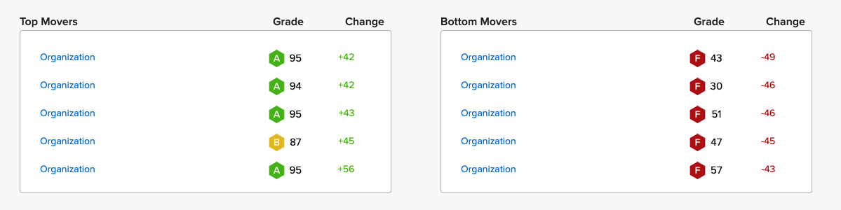 top_bottom_movers.png