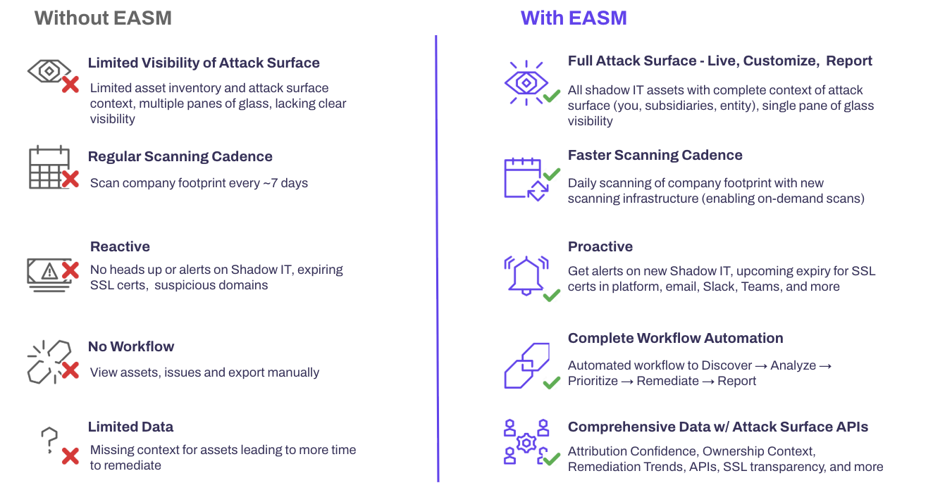 EASM Comparison.png