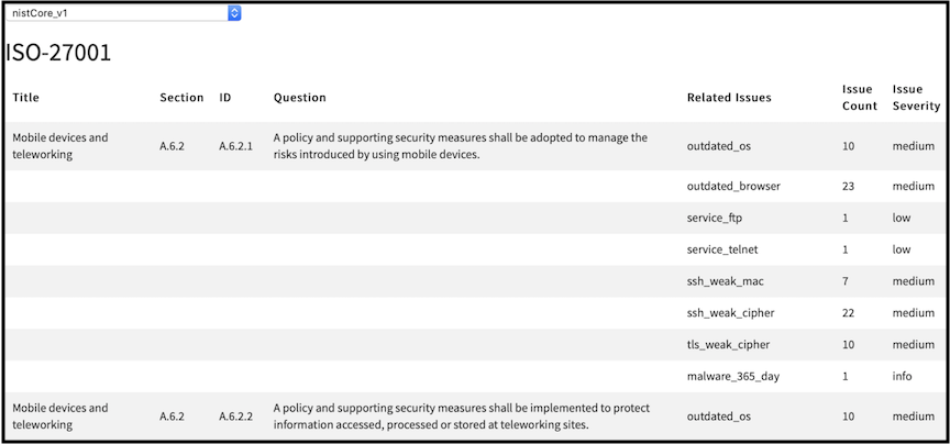 servicenow-vrm-compliance.png