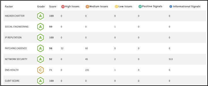 servicenow-vrm-factors.png