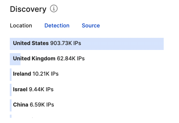 df-ovu-discovery-location.png