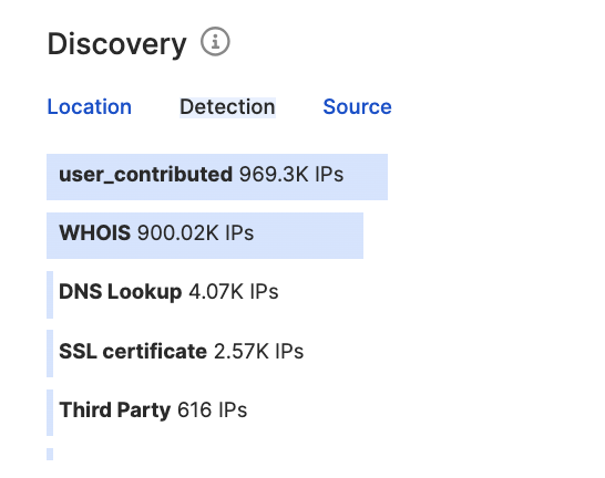 df-ovu-discovery-location.png