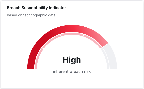 breachsusceptibilityscore.png