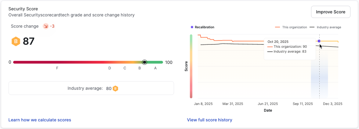 securityscore.png