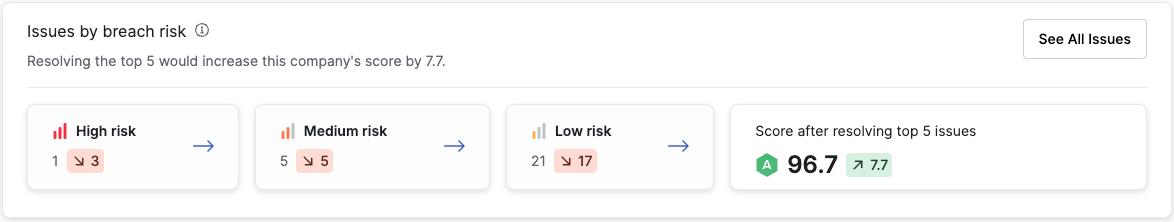 issuesbybreachrisk.png