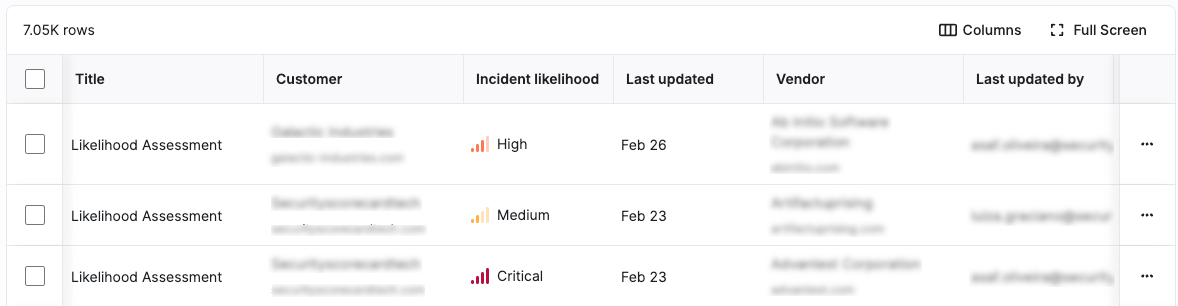 incidentlikelihoodtable.png