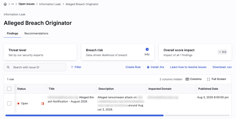 Detailed view of an Alleged Breach Originator issue showing threat level, breach risk, overall score impact of 0.0, and a findings table with the alleged breach notification.