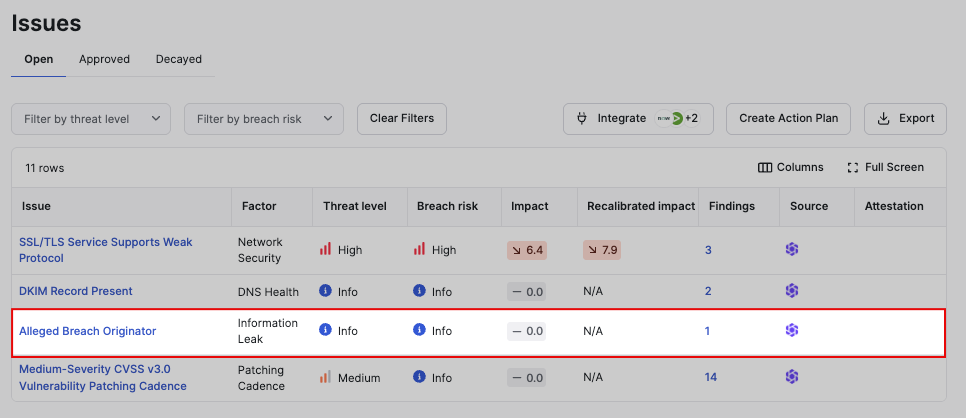 Issues table showing an Alleged Breach Originator row under the Information Leak factor, highlighted among other issue types like weak network protocol and DNS health.