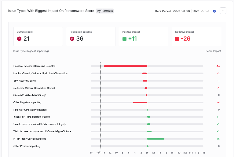 ransomwareanalytics_issuetypes.png