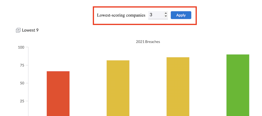 company-triage-lowest.png