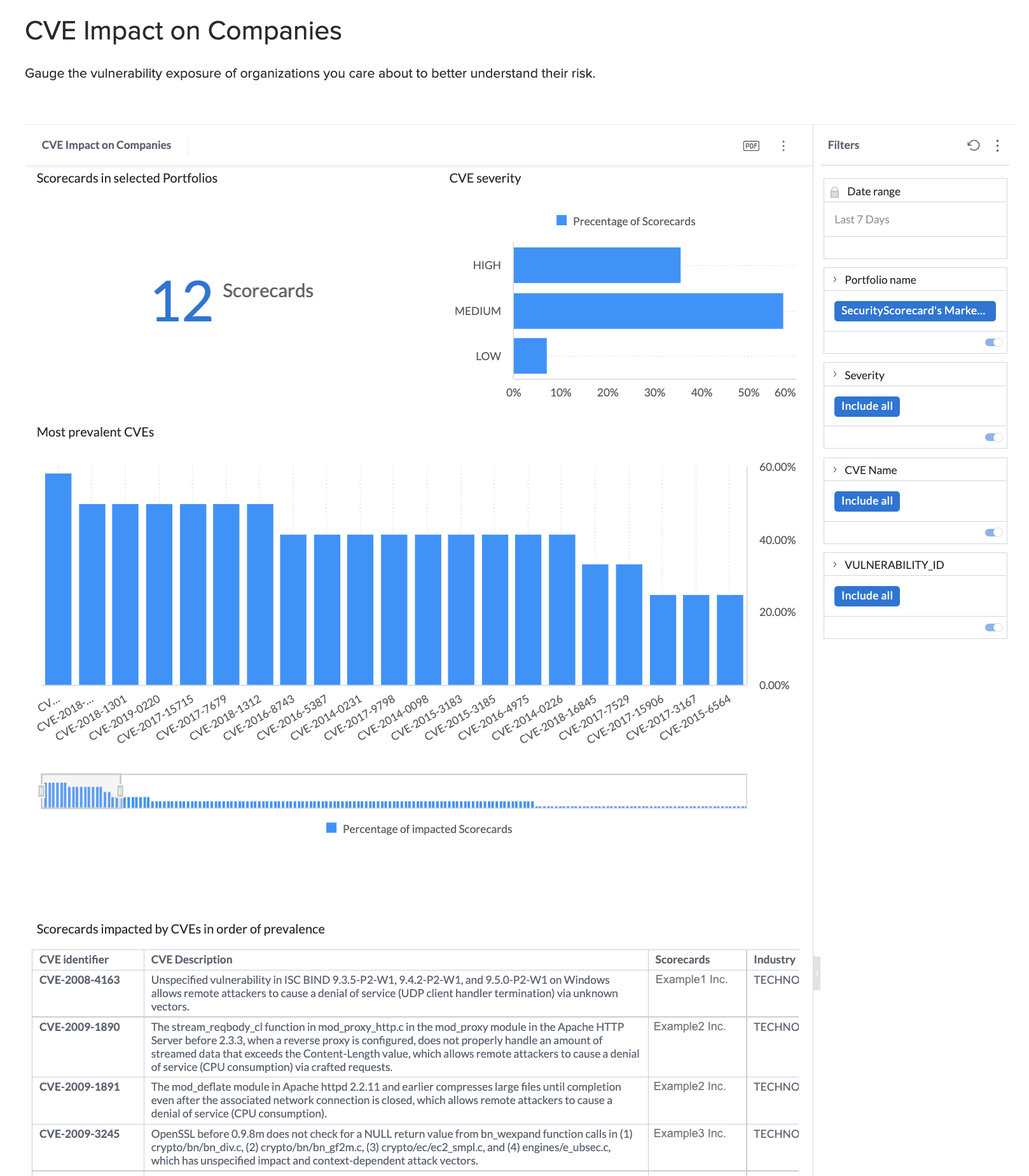 cve-impact-full-report.png
