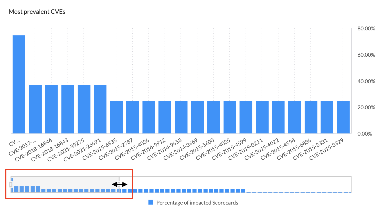 cve-impact-adjust-cve-range.png
