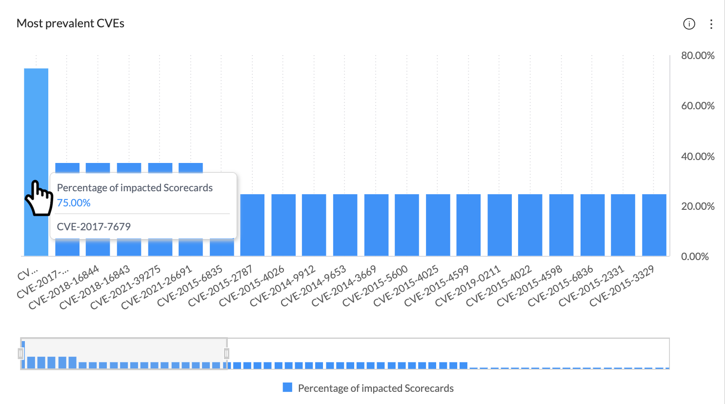 cve-impact-isolate-cve.png