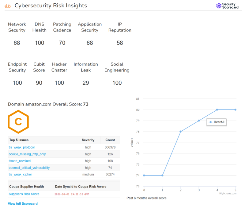 Supplier record with the SecurityScorecard panel