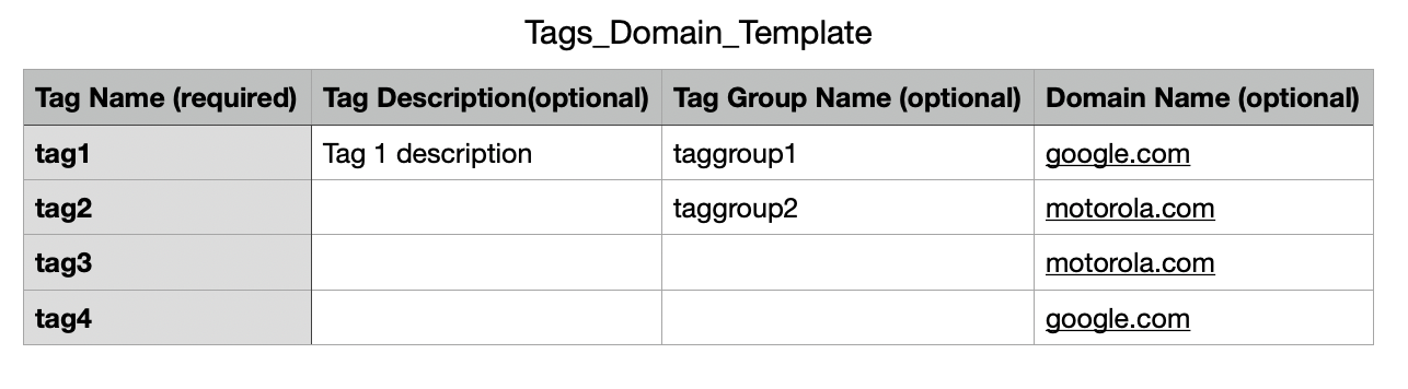 tags-csv-domain-sample.png