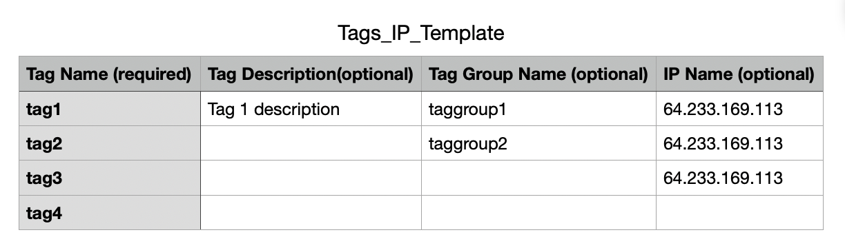 tags_csv-ip-sample.png