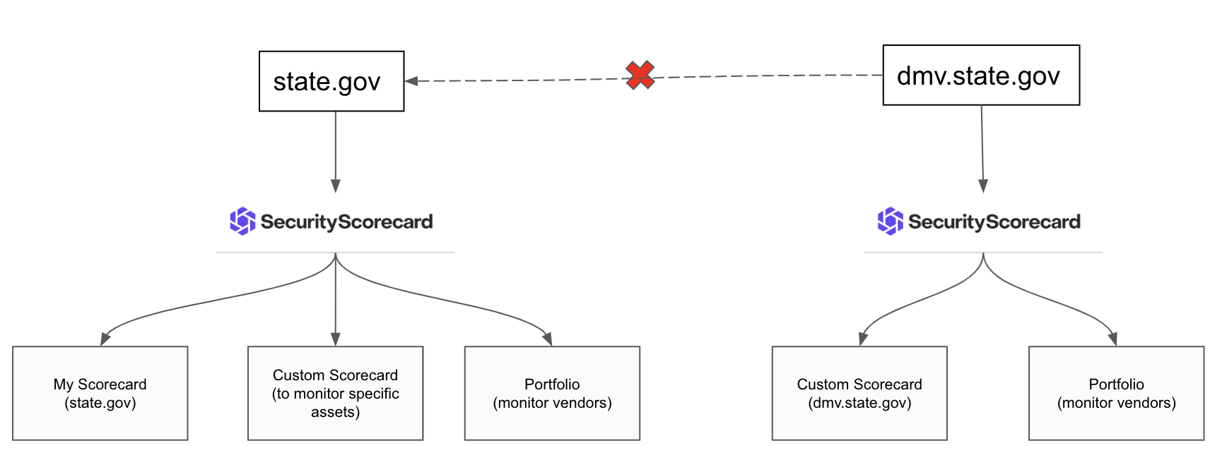 non-domain-account-solution-diagram.png