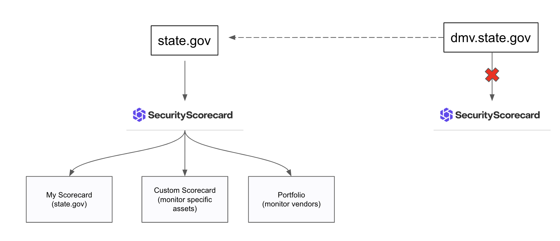non-domain-account-problem-diagram.png